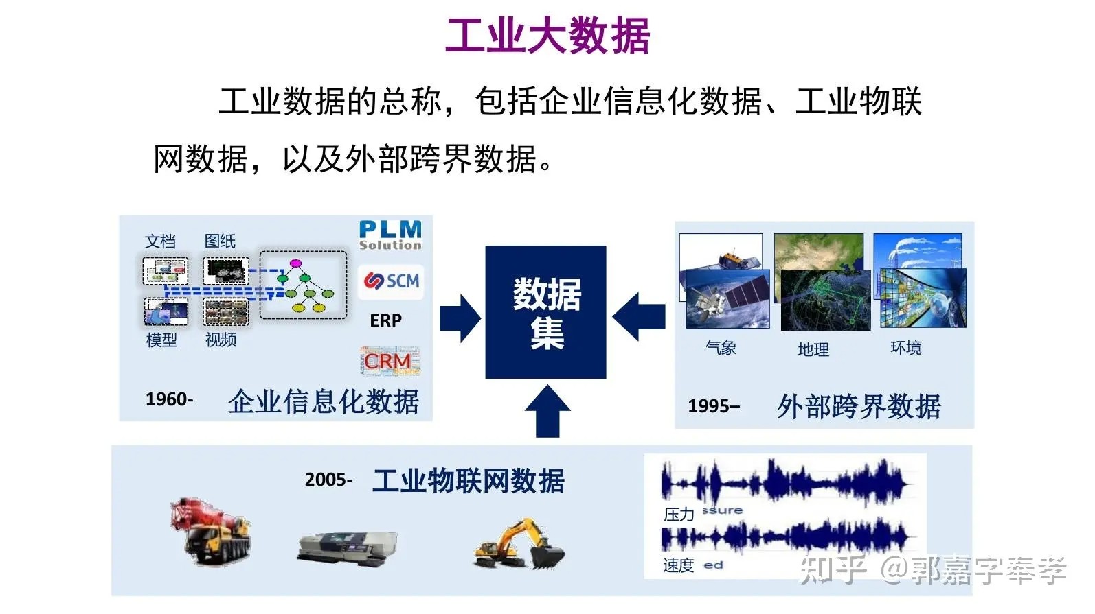 工业大数据：智能制造和工业互联网的核心动力