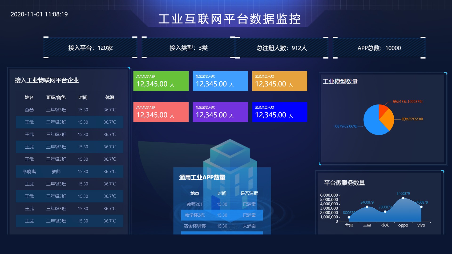 数据监控可视化