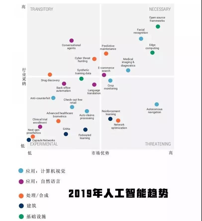 2019年人工智能行业的25大趋势