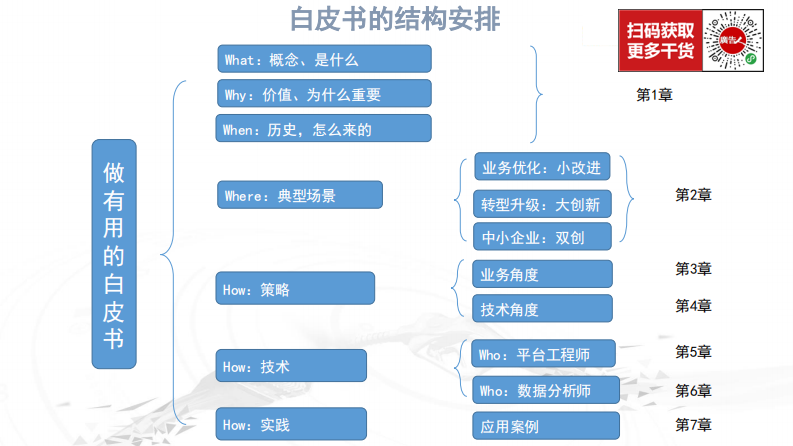 王建民-工业大数据技术与应用白皮书发布 第2页