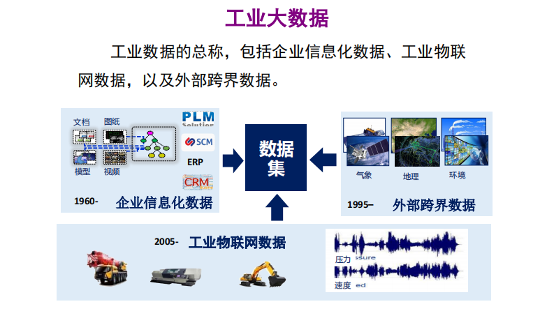 王建民-工业大数据技术与应用白皮书发布 第3页